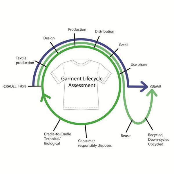 How Clothes are Made - From Start to Finish How Clothes are Made - From Start to Finish