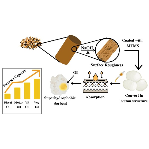 Technical and aesthetic considerations infographic for processing cigarette butt waste into wearable sustainable fashion textiles Technical and aesthetic considerations infographic for processing cigarette butt waste into wearable sustainable fashion textiles