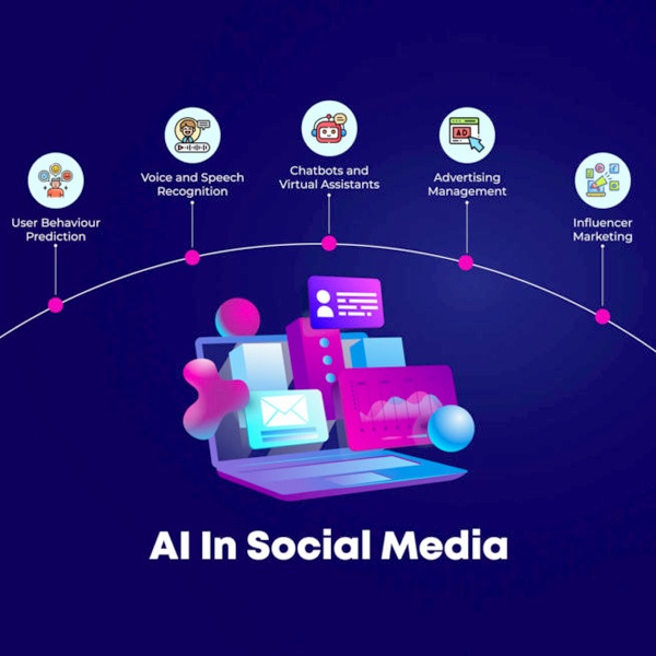 Social media algorithms and influencer marketing on Instagram YouTube driving fashion trend discovery through daily style posts brand collaborations reaching young consumers replacing traditional advertising methods
