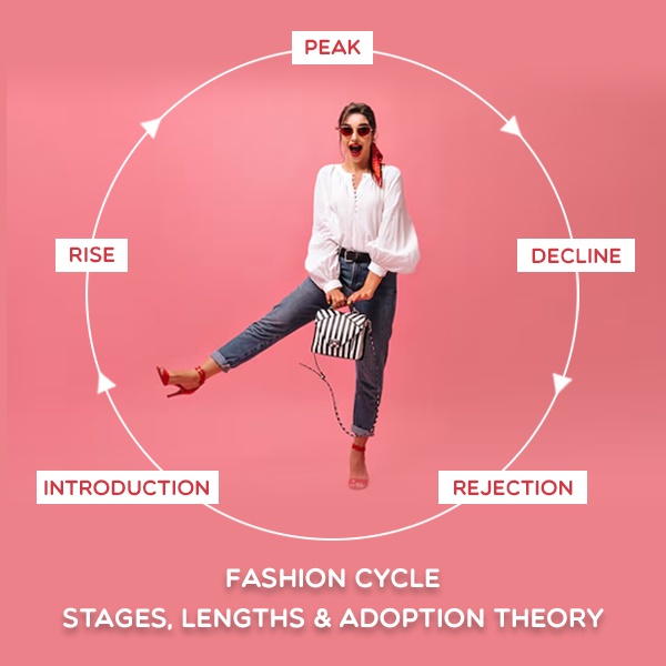 Understanding the Fashion Cycle : Lifespans & Adopter Types
