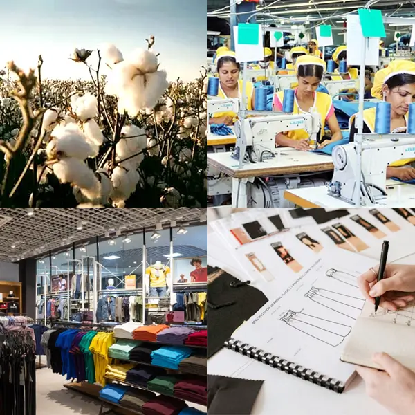 4 Levels of the Fashion Industry Explained: Primary to Auxiliary