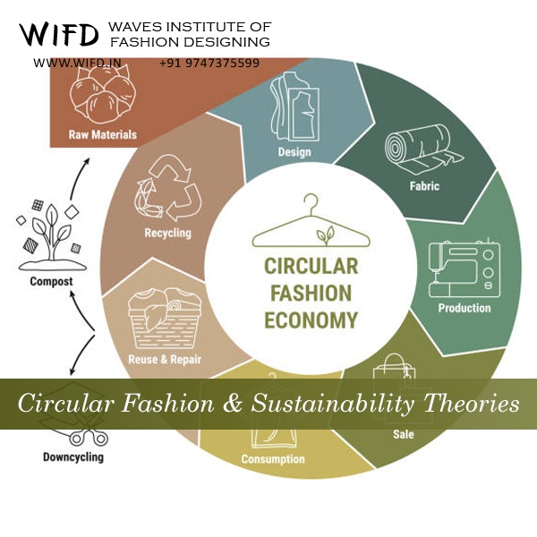 Circular fashion and sustainability theories promoting eco-friendly design recycling upcycling and sustainable fashion practices Circular fashion and sustainability theories promoting eco-friendly design recycling upcycling and sustainable fashion practices