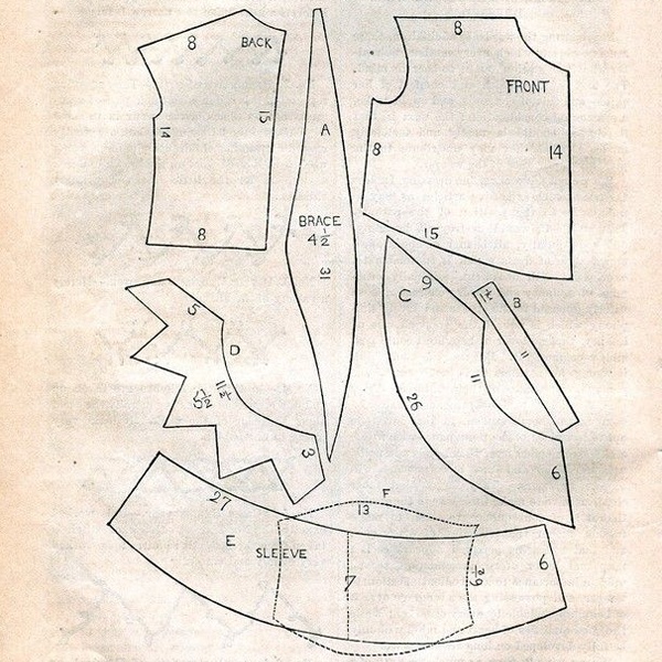 Evolution of pattern making from hand-drawn templates to modern CAD technology in fashion design