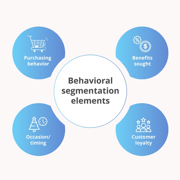Fashion behavioral segmentation model illustrating customer shopping patterns, purchase frequency, brand loyalty and seasonal buying habits Fashion behavioral segmentation model illustrating customer shopping patterns, purchase frequency, brand loyalty and seasonal buying habits