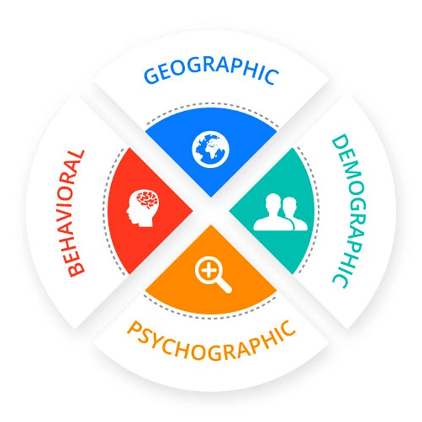 Fashion segmentation criteria selection showing demographic, geographic, psychographic and behavioral factors for customer grouping Fashion segmentation criteria selection showing demographic, geographic, psychographic and behavioral factors for customer grouping