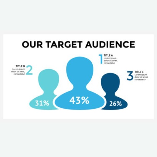 Fashion brand targeting and positioning strategy showing how to design collections and campaigns for specific customer segments Fashion brand targeting and positioning strategy showing how to design collections and campaigns for specific customer segments