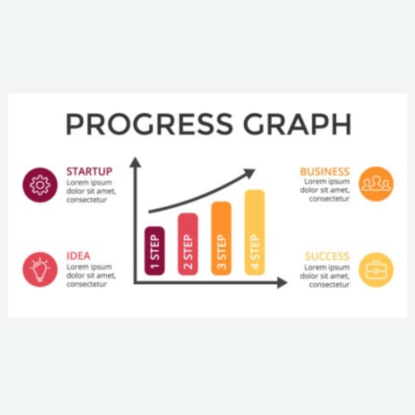 Fashion segmentation strategy tracking and refinement using KPIs like sales growth, conversion rates and customer retention metrics Fashion segmentation strategy tracking and refinement using KPIs like sales growth, conversion rates and customer retention metrics