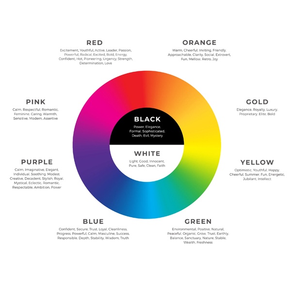 Colour psychology chart showing emotions associated with colours for monochrome choices