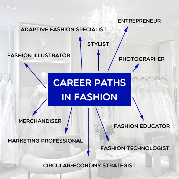 Fashion industry professionals from diverse backgrounds in various career roles