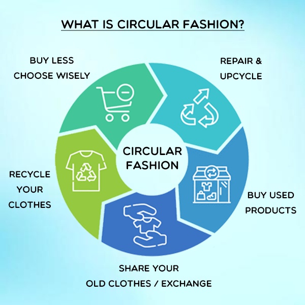 Circular fashion design process showing fabric recycling and zero waste techniques
