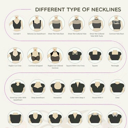 Different Types of Necklines & Styling Tips