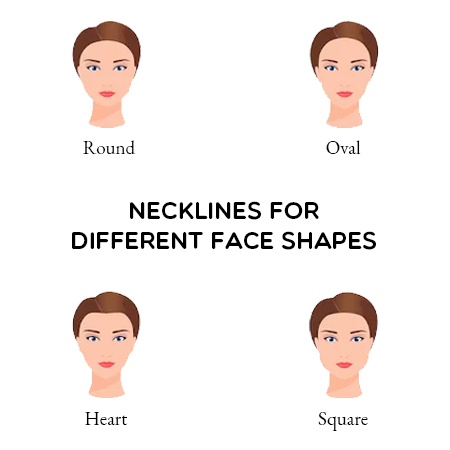 Necklines for Different Face Shapes