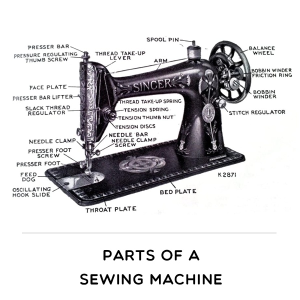 Complete diagram showing all parts of a sewing machine with labels and their functions for beginners