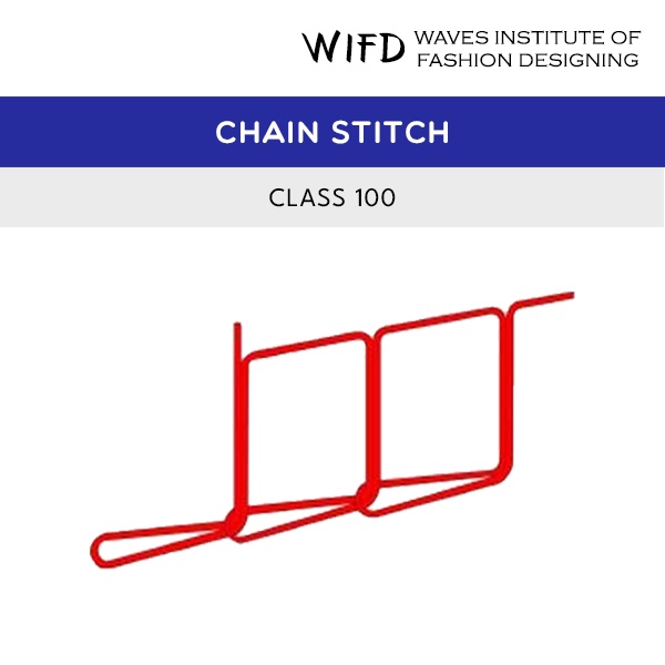 Class 100 single thread chain stitch formation showing continuous loops on fabric underside Class 100 single thread chain stitch formation showing continuous loops on fabric underside