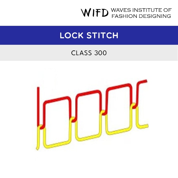 Class 300 lockstitch showing two threads interlocking between fabric layers for strong seams Class 300 lockstitch showing two threads interlocking between fabric layers for strong seams