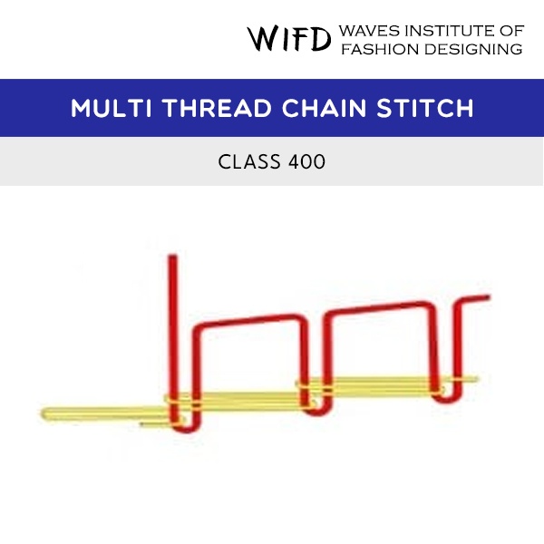 Class 400 multi-thread chain stitch with needle threads and loopers forming flexible seam structure Class 400 multi-thread chain stitch with needle threads and loopers forming flexible seam structure