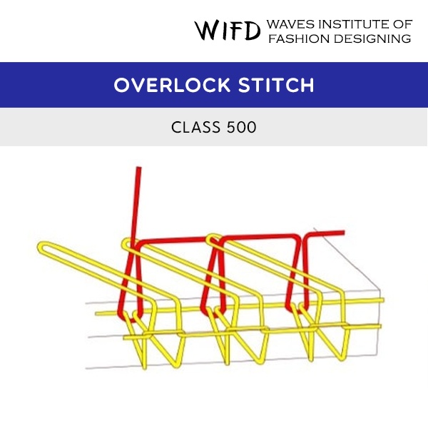 Class 500 overlock stitch wrapping threads around trimmed fabric edge to prevent fraying Class 500 overlock stitch wrapping threads around trimmed fabric edge to prevent fraying