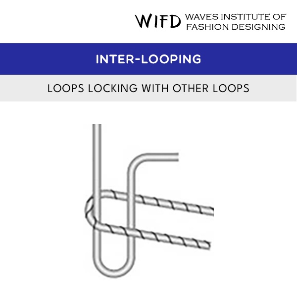 Inter-looping stitch formation with loops from different threads locking together for stretch seams Inter-looping stitch formation with loops from different threads locking together for stretch seams