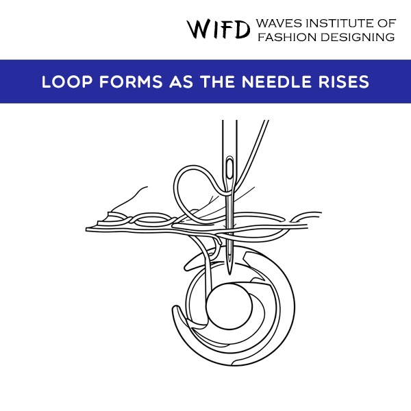 Small loop of upper thread forming behind sewing machine needle as it rises from fabric Small loop of upper thread forming behind sewing machine needle as it rises from fabric