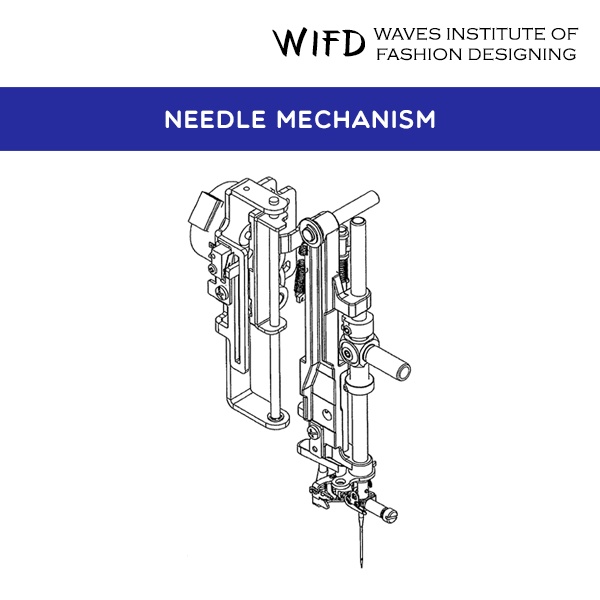 Detailed diagram of sewing machine needle mechanism showing shaft, groove, scarf, eye and point components Detailed diagram of sewing machine needle mechanism showing shaft, groove, scarf, eye and point components