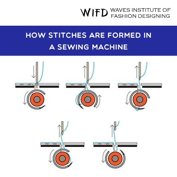 How Sewing Machines Form Stitches: Complete Guide to Stitch Mechanisms