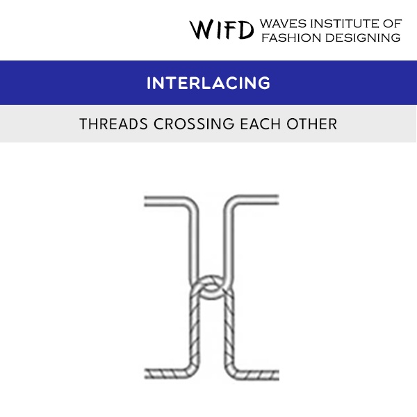 Thread interlacing mechanism showing needle thread and bobbin thread crossing in lockstitch formation Thread interlacing mechanism showing needle thread and bobbin thread crossing in lockstitch formation