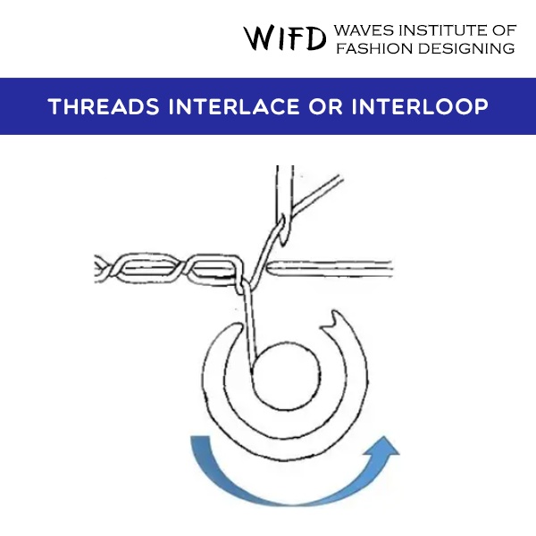 Upper thread and lower thread interlacing to form a complete lockstitch inside fabric layers Upper thread and lower thread interlacing to form a complete lockstitch inside fabric layers